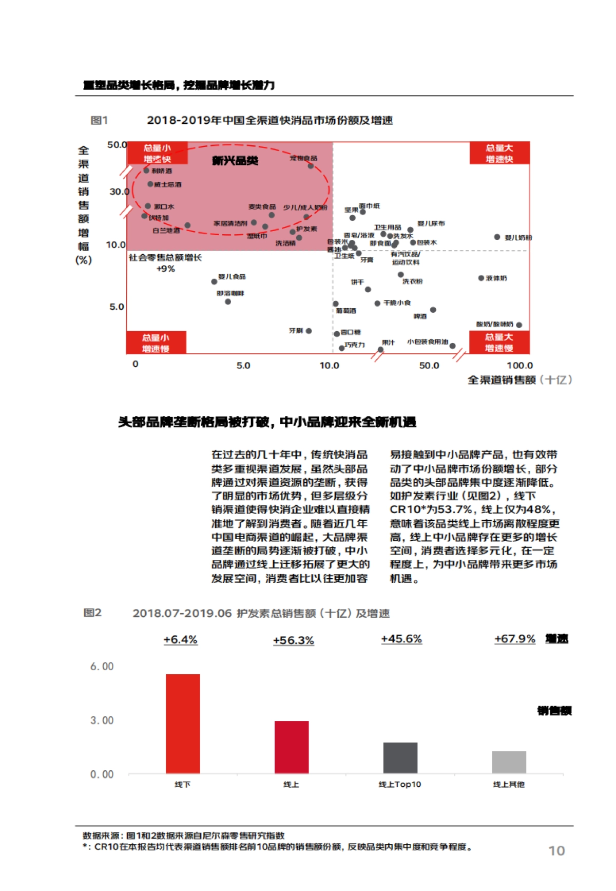 【尼尔森+京东】用户生命周期运营白皮书_第10页