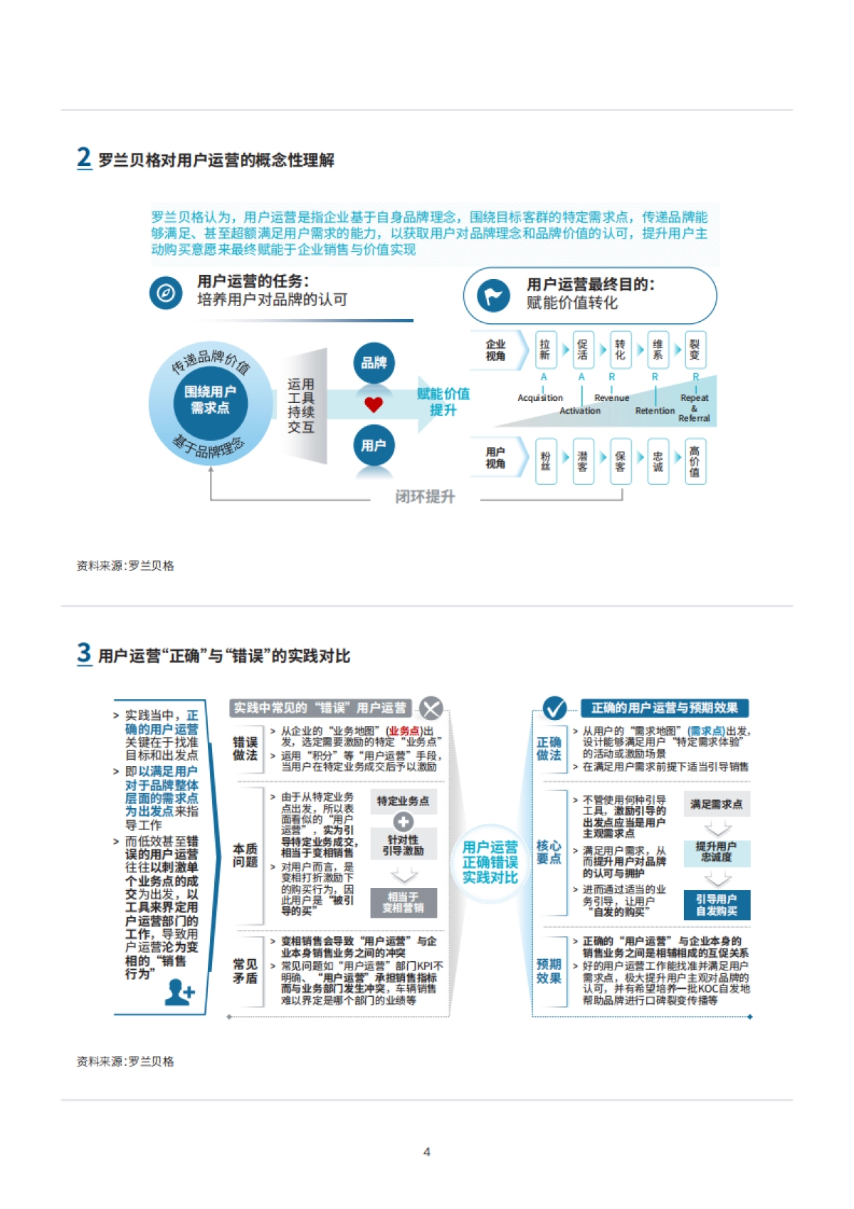 【罗兰贝格】车企用户运营实践洞察报告_第5页
