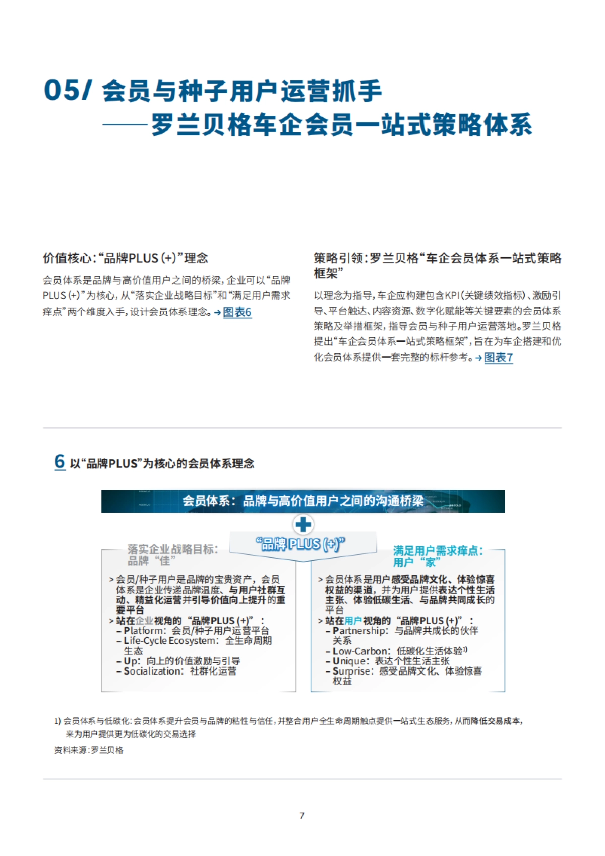 【罗兰贝格】车企用户运营实践洞察报告_第8页