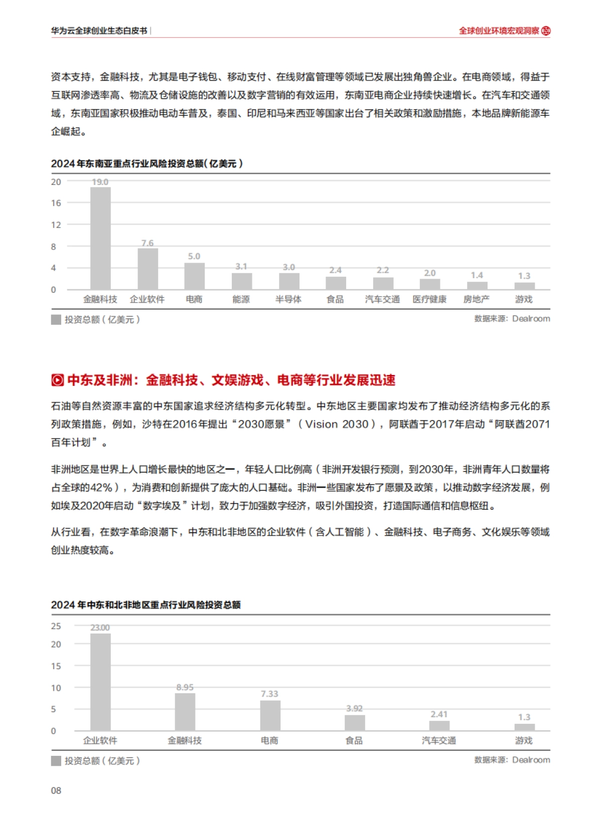 2025年华为云全球创业生态白皮书-华为云_第10页