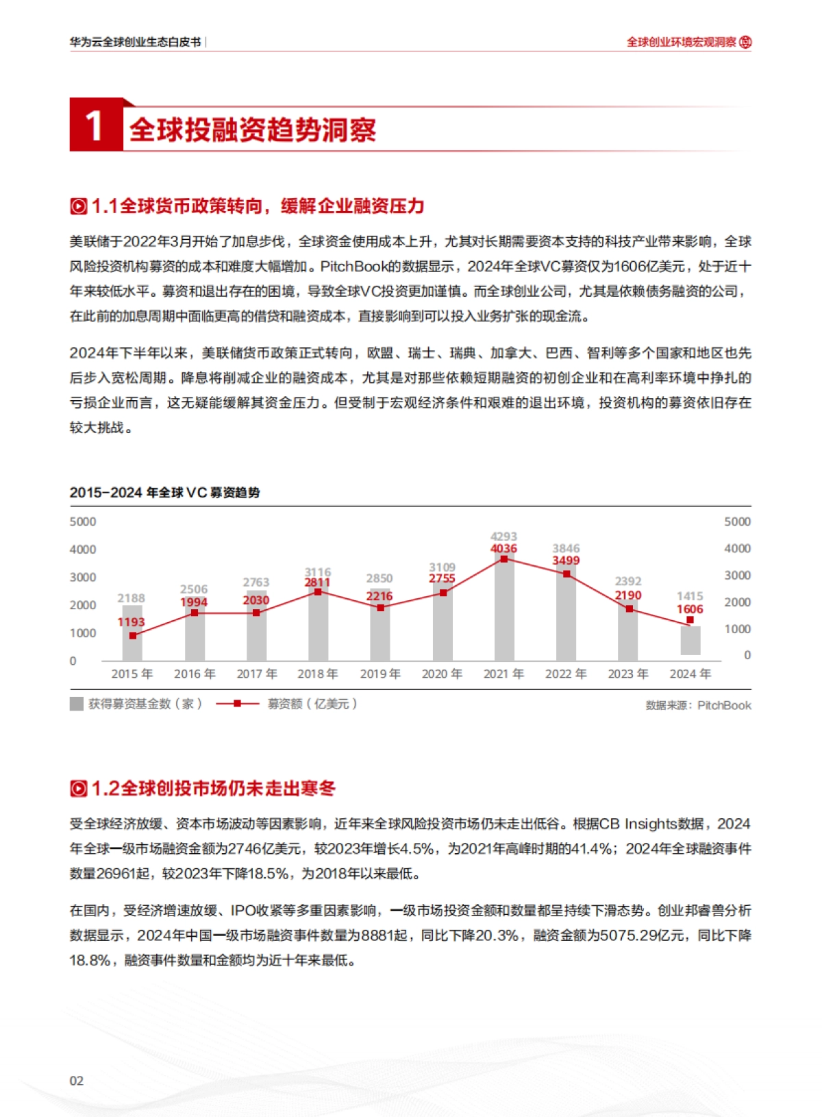 2025年华为云全球创业生态白皮书-华为云_第4页