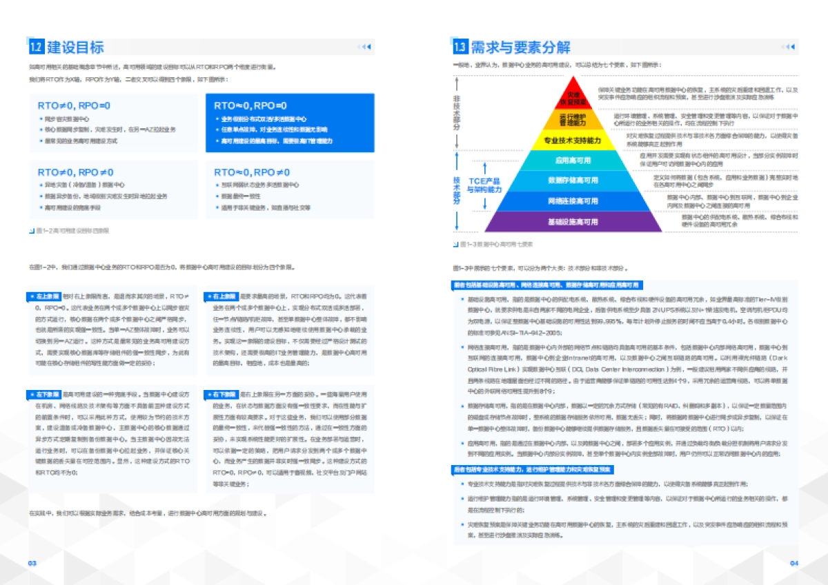 2025年腾讯专有云企业版（TCE）高可用技术白皮书-腾讯云_第6页
