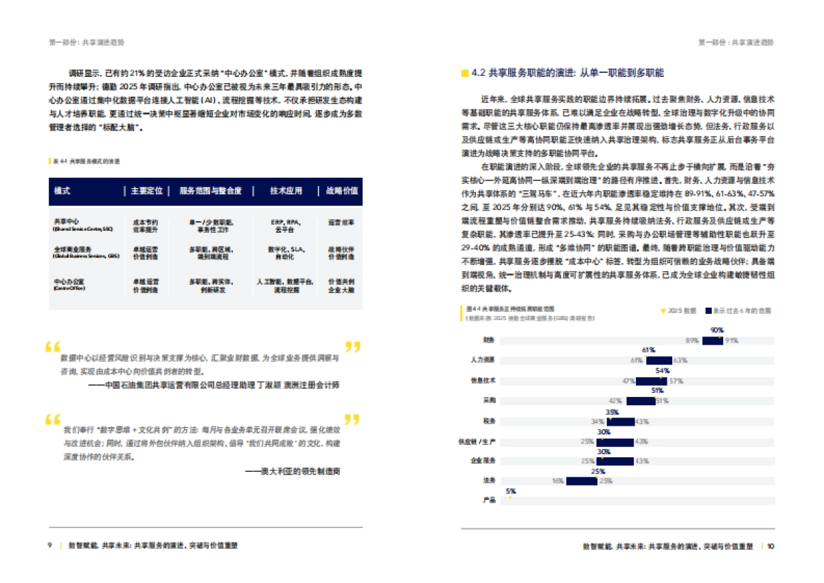 2025年数智赋能共享未来：共享服务的演进、突破与价值重塑白皮书-德勤_第7页
