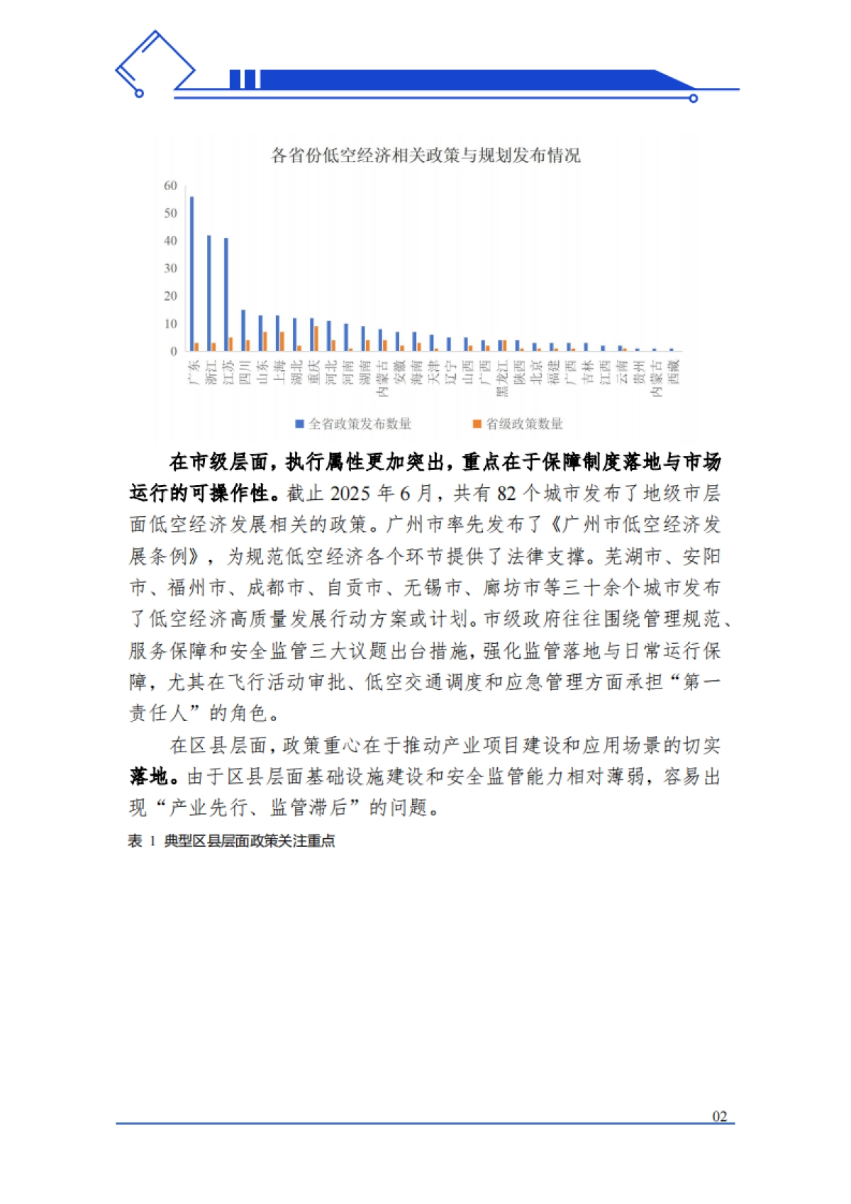 中国低空经济投融资报告：中国低空经济投融资地图（2025）-中央财经大学_第5页