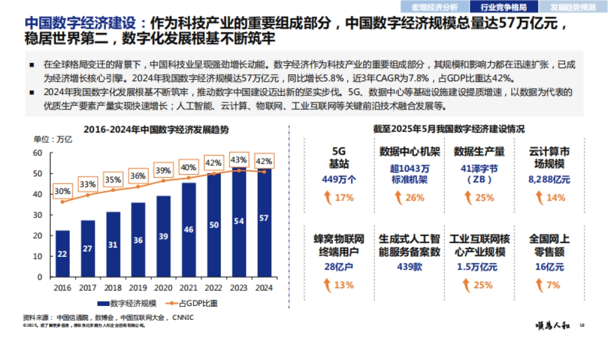 2025年中、美科技标杆企业组织效能报告-顺为咨询_第10页