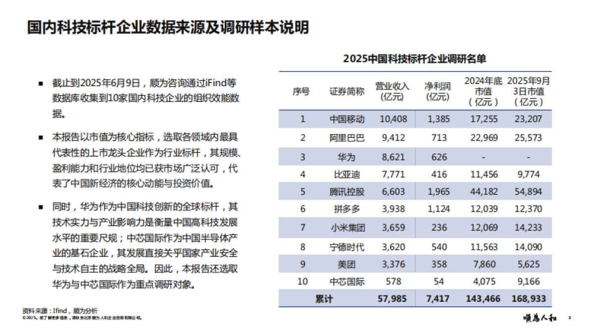 2025年中、美科技标杆企业组织效能报告-顺为咨询_第3页
