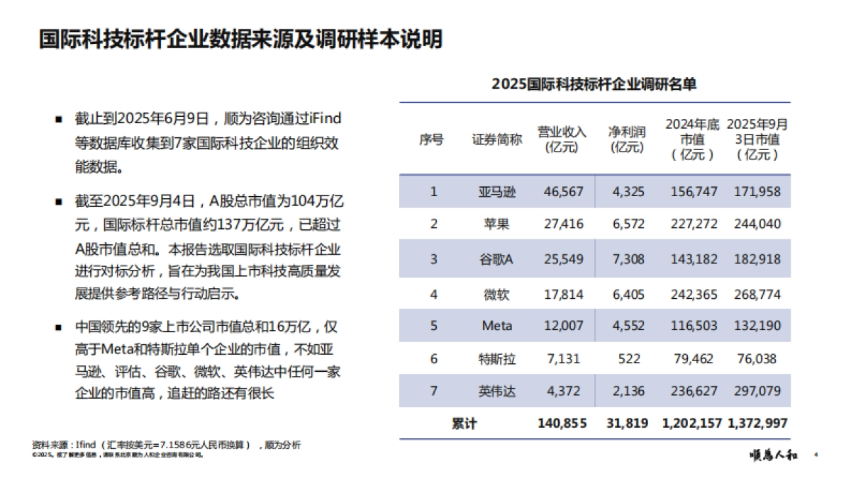2025年中、美科技标杆企业组织效能报告-顺为咨询_第4页