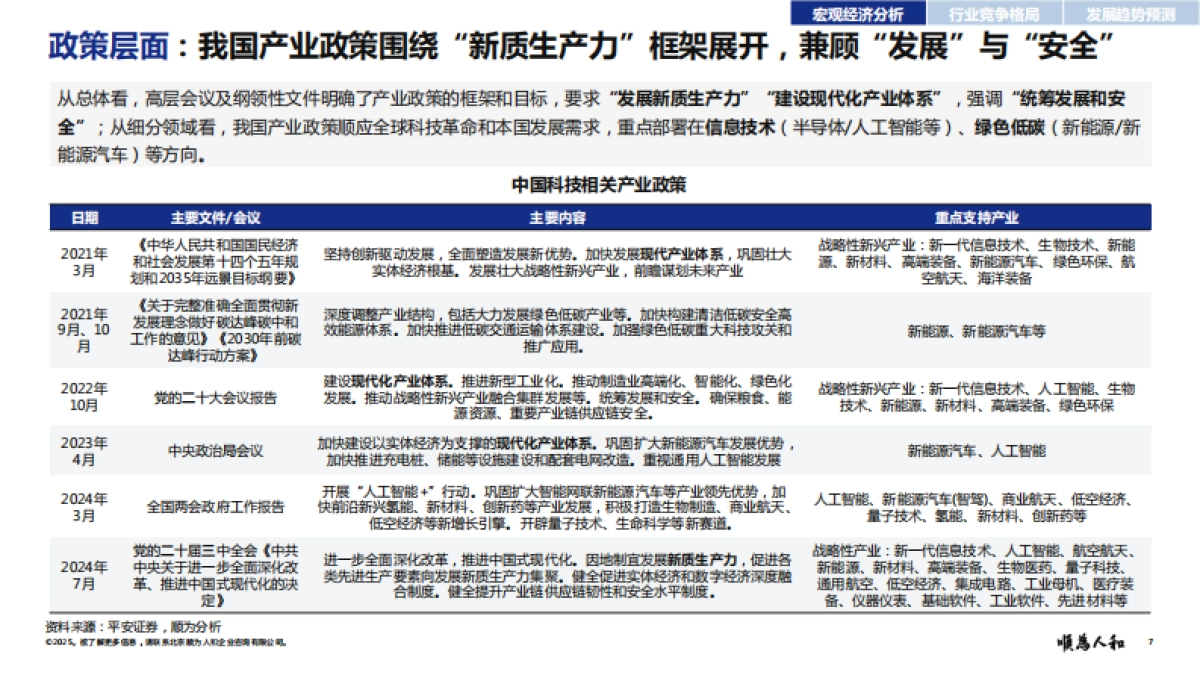 2025年中、美科技标杆企业组织效能报告-顺为咨询_第7页