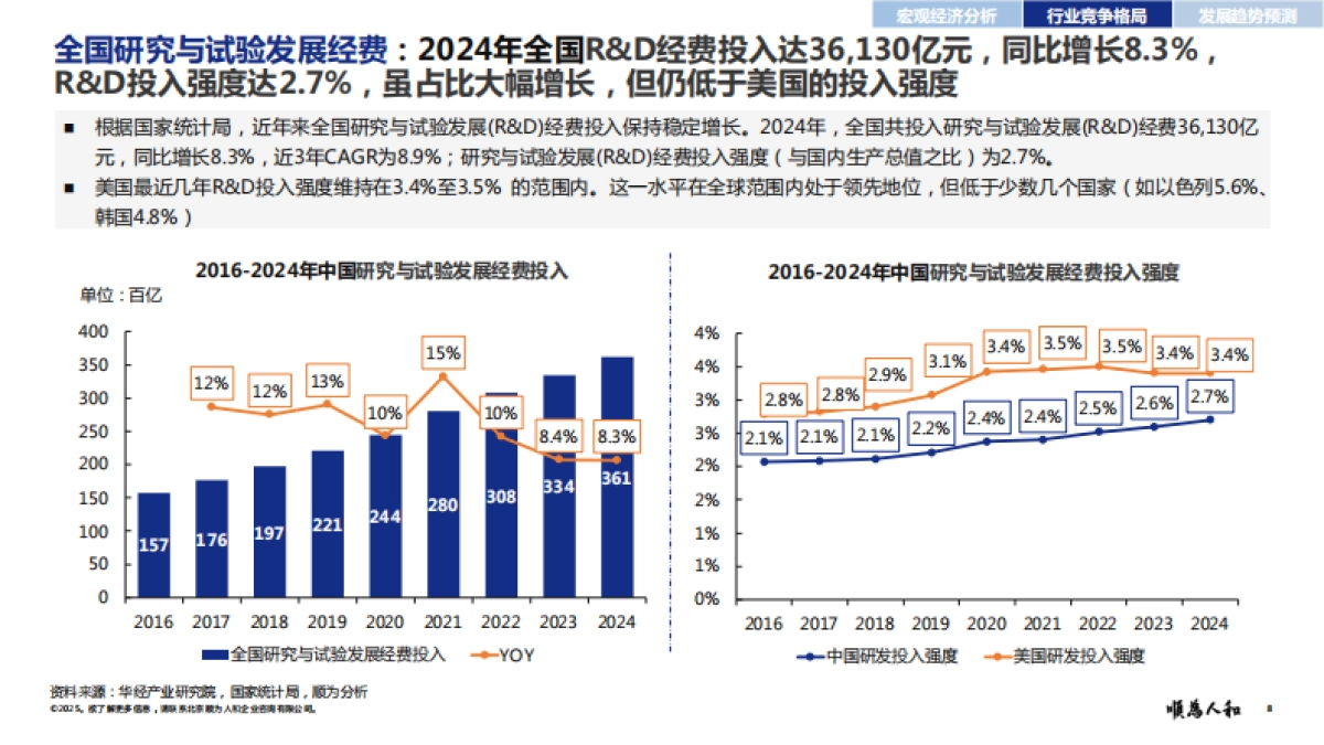2025年中、美科技标杆企业组织效能报告-顺为咨询_第8页