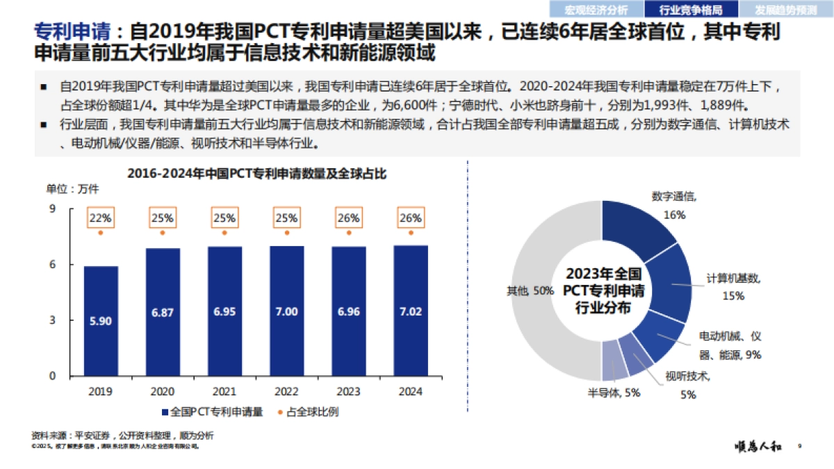 2025年中、美科技标杆企业组织效能报告-顺为咨询_第9页