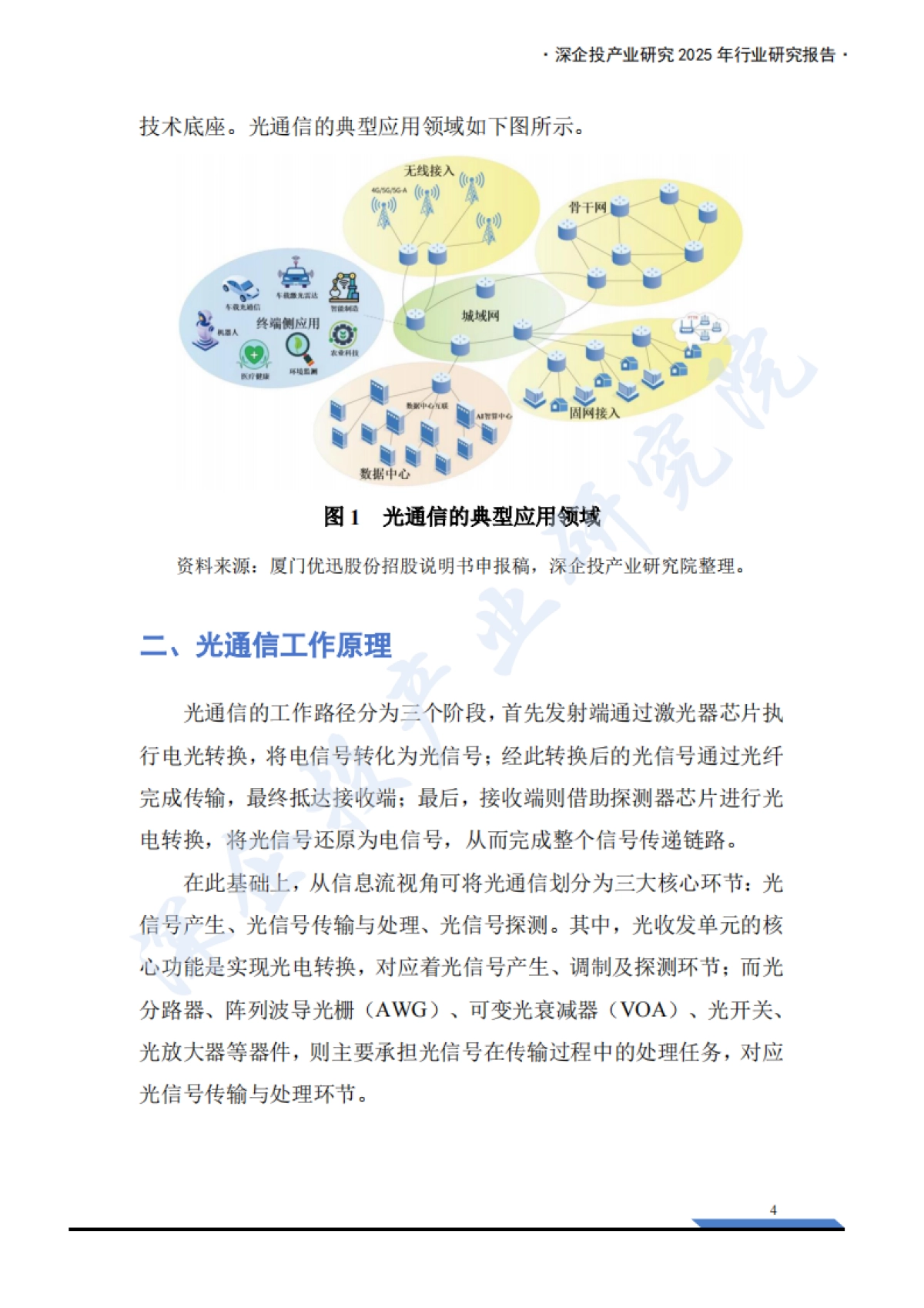 2025年光通信产业链研究报告-深企投产业研究院_第10页