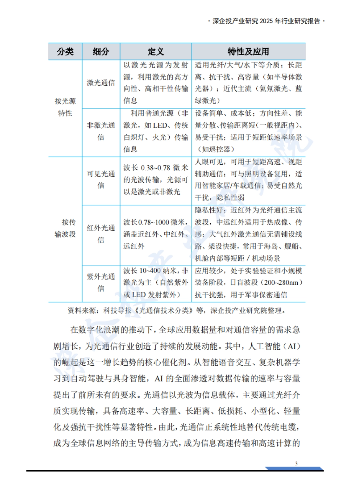 2025年光通信产业链研究报告-深企投产业研究院_第9页