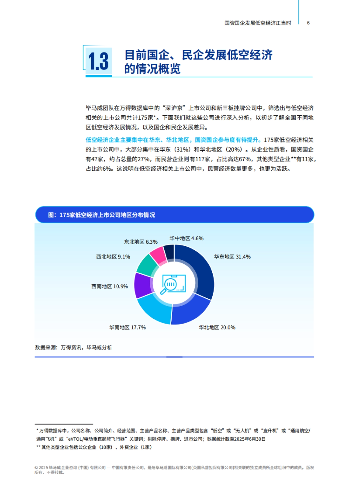 2025年国资国企发展低空经济正当时报告-毕马威_第7页