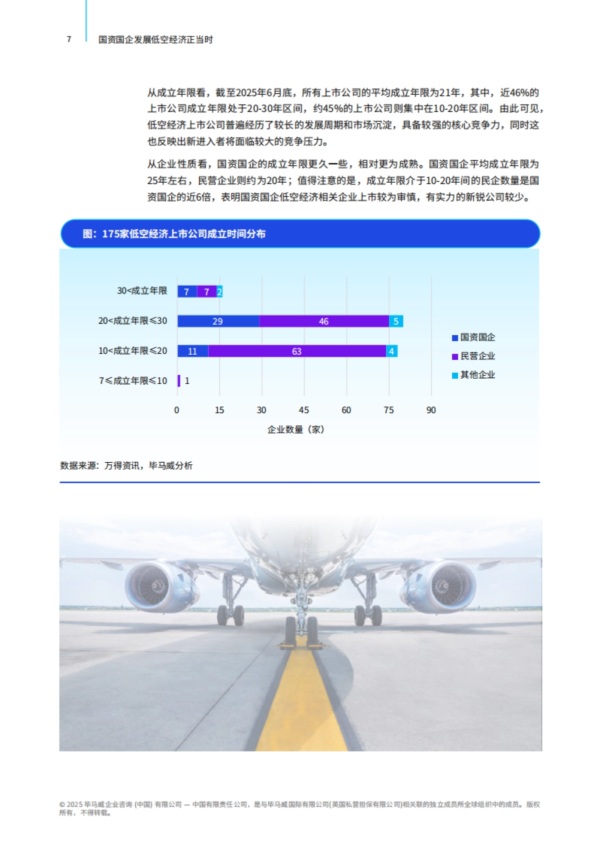 2025年国资国企发展低空经济正当时报告-毕马威_第8页