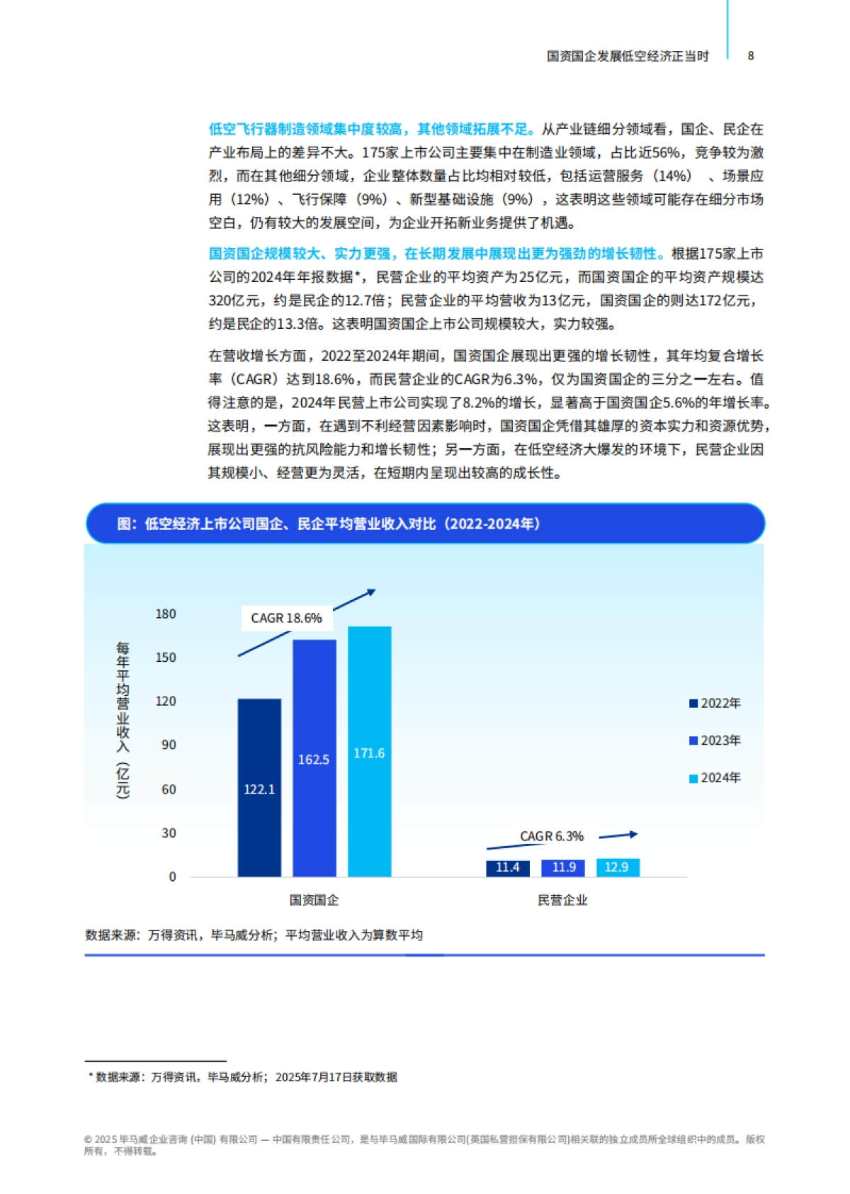 2025年国资国企发展低空经济正当时报告-毕马威_第9页