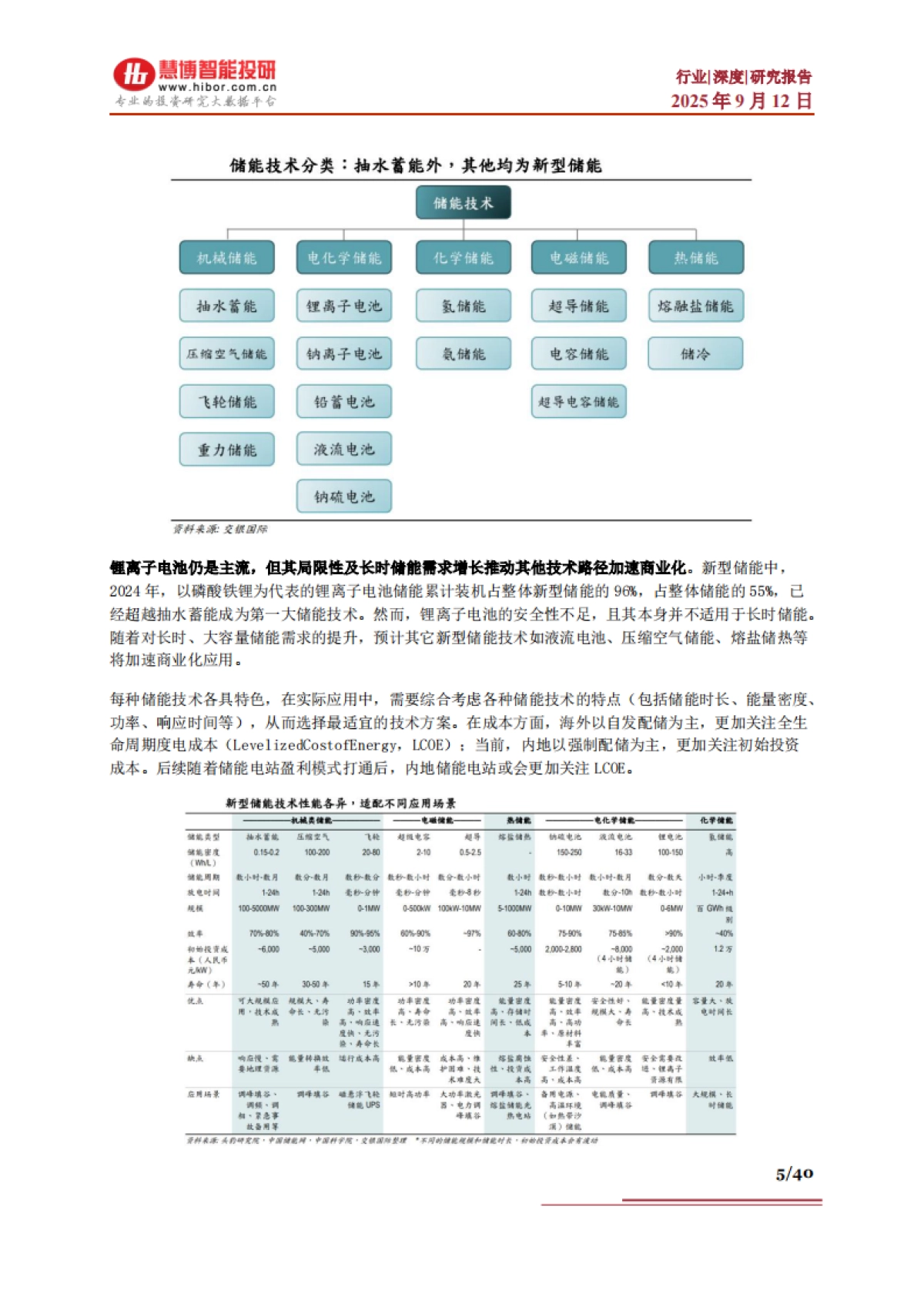 储能行业深度：行业现状、市场格局、产业链及相关企业深度梳理-慧博智能投研_第5页