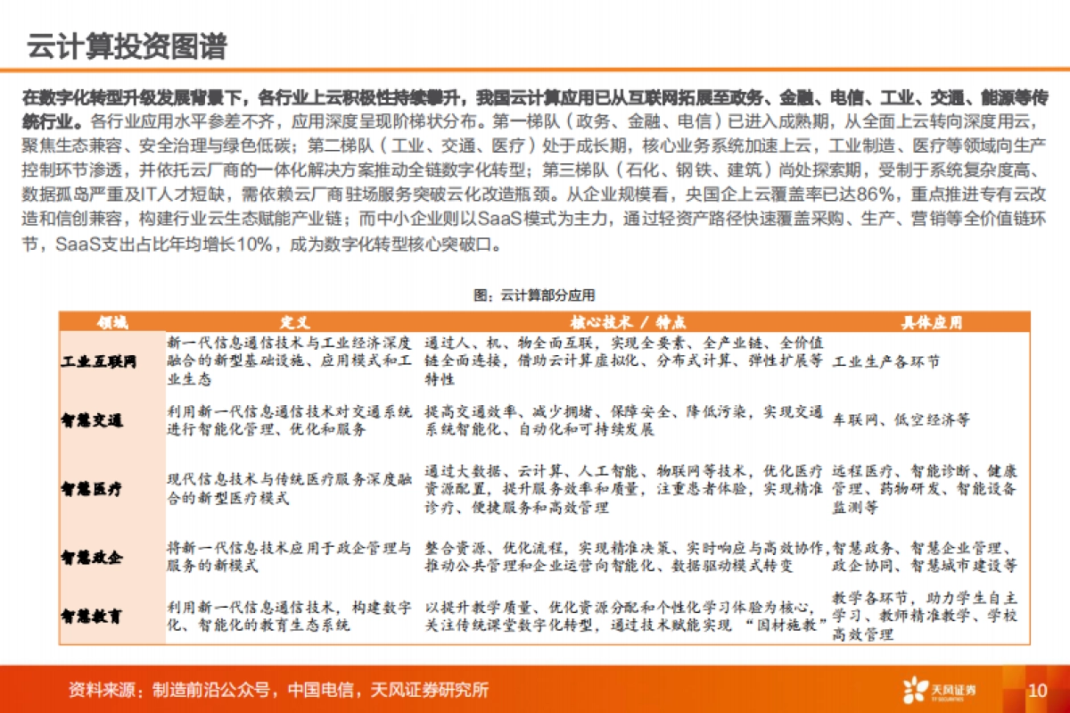 云计算行业投资图谱：产业赛道与主题投资风向标-天风证券_第10页