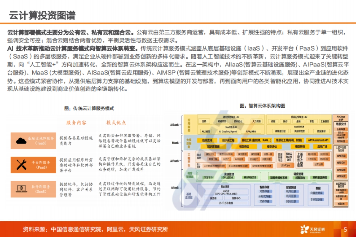 云计算行业投资图谱：产业赛道与主题投资风向标-天风证券_第5页