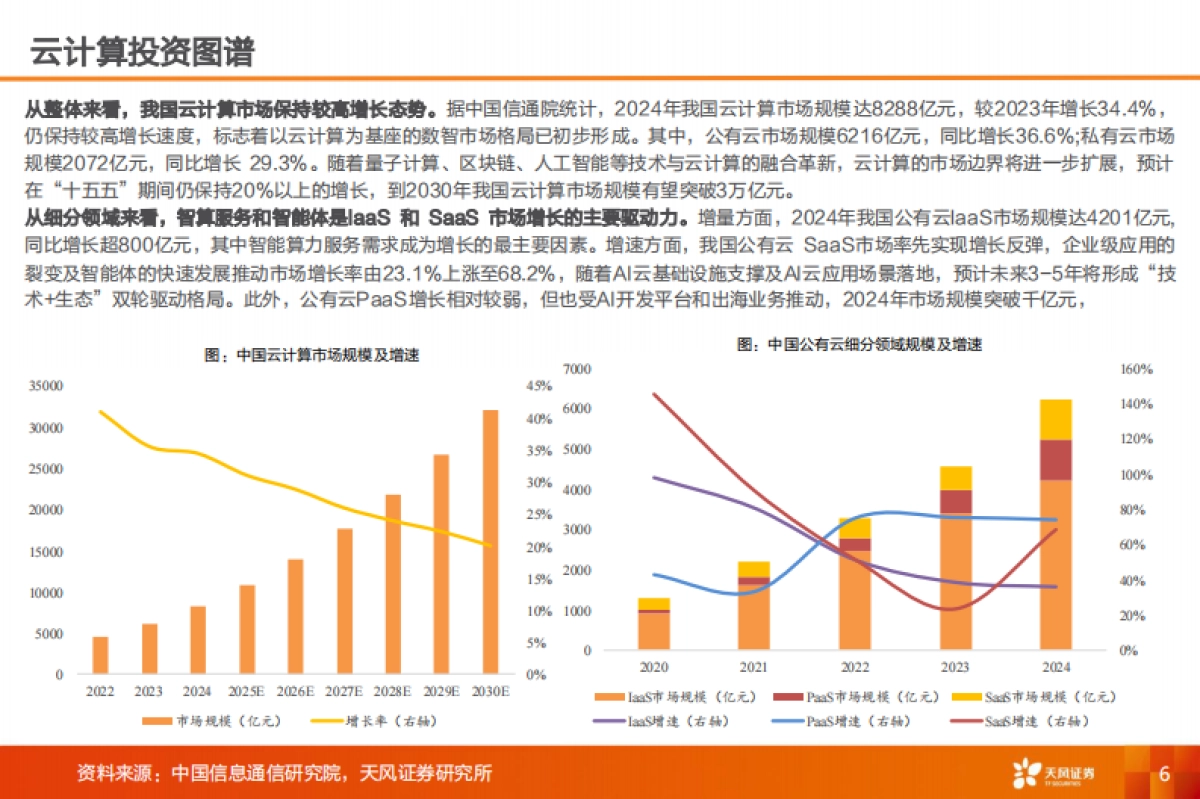 云计算行业投资图谱：产业赛道与主题投资风向标-天风证券_第6页