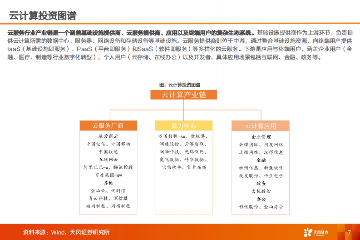 云计算行业投资图谱：产业赛道与主题投资风向标-天风证券_第7页