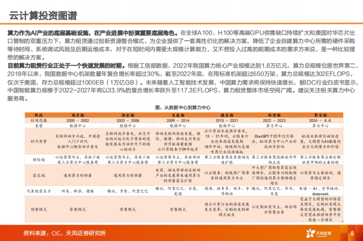 云计算行业投资图谱：产业赛道与主题投资风向标-天风证券_第8页