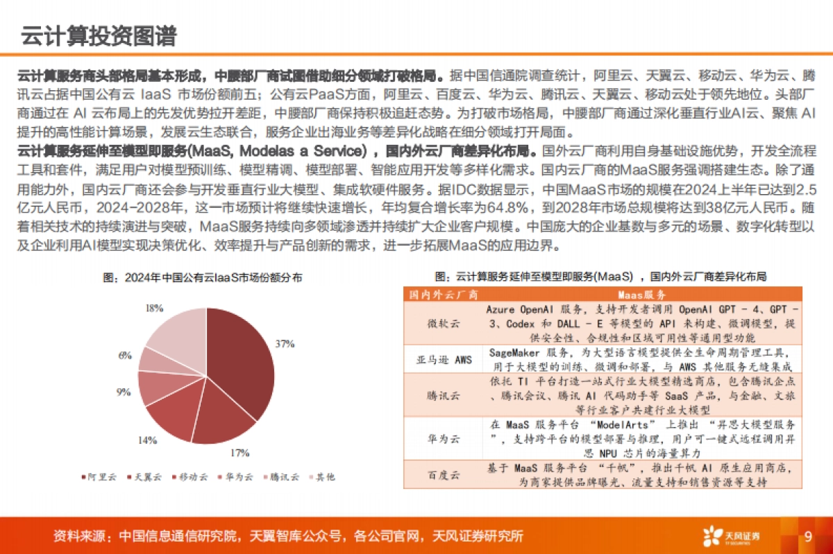 云计算行业投资图谱：产业赛道与主题投资风向标-天风证券_第9页