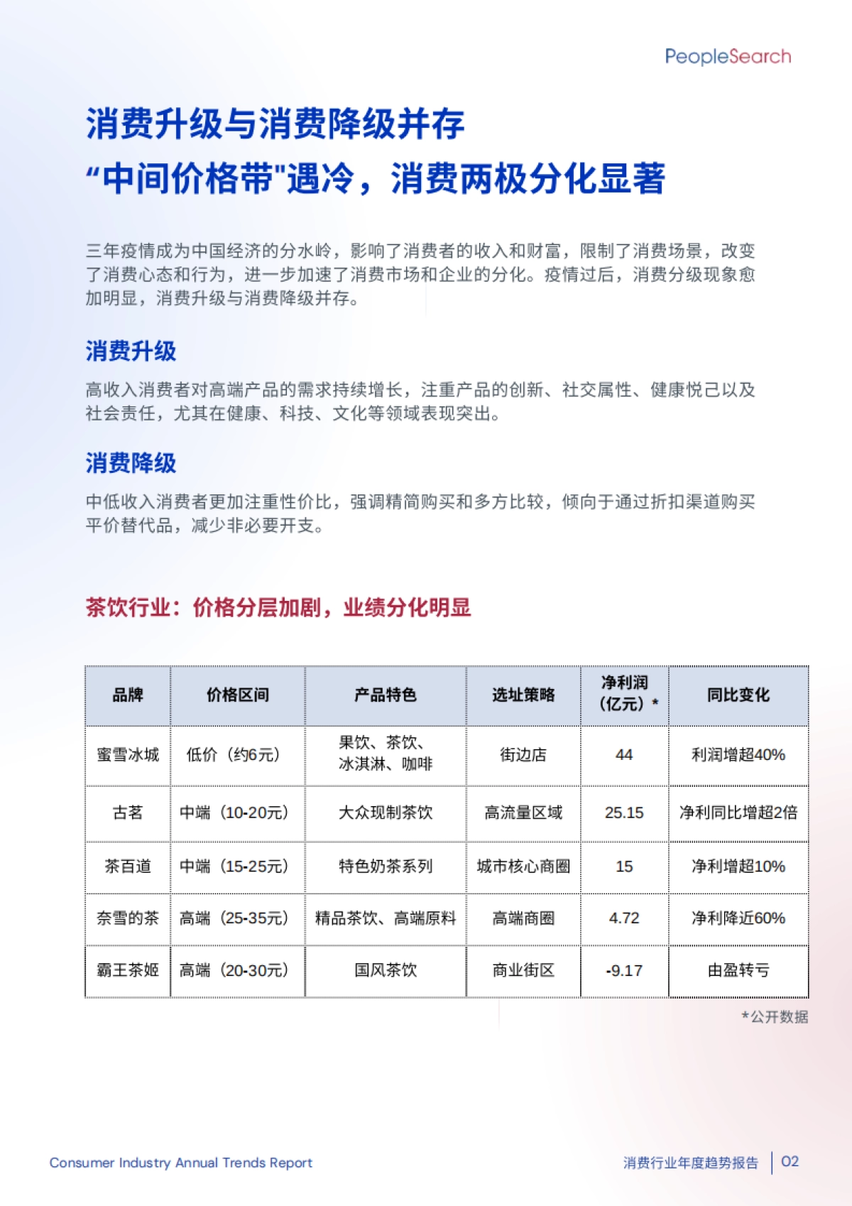 2025消费行业年度趋势报告-PeopleSearch_第4页