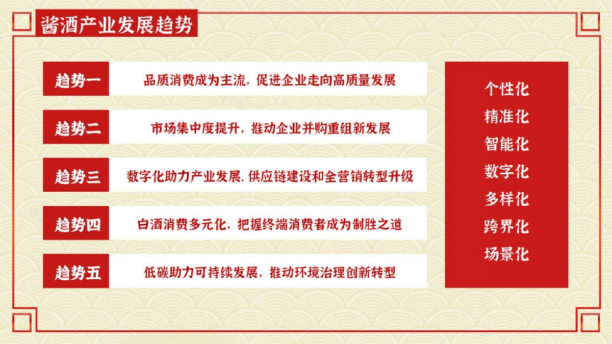 2023贵州细台酱酒品牌战略规划方案_第7页