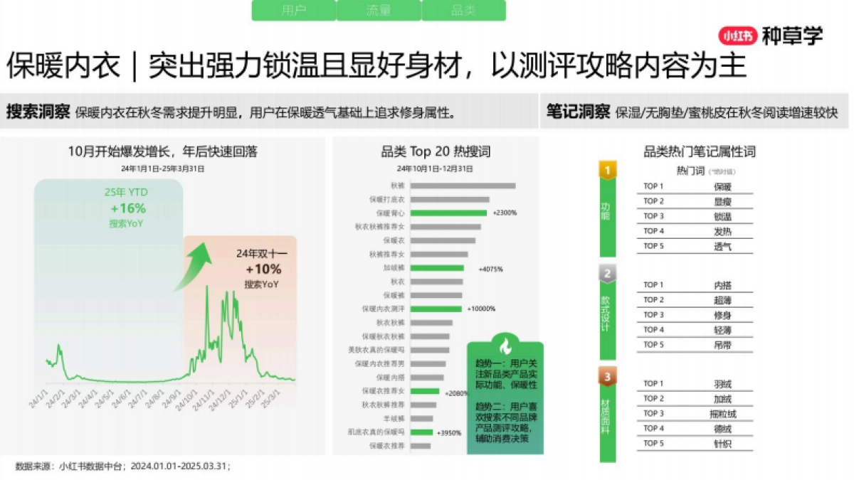 2025小红书双11-内衣行业增长攻略_第10页