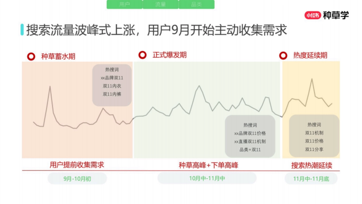 2025小红书双11-内衣行业增长攻略_第5页