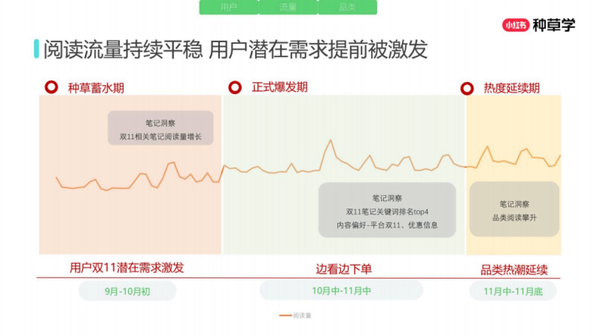 2025小红书双11-内衣行业增长攻略_第6页