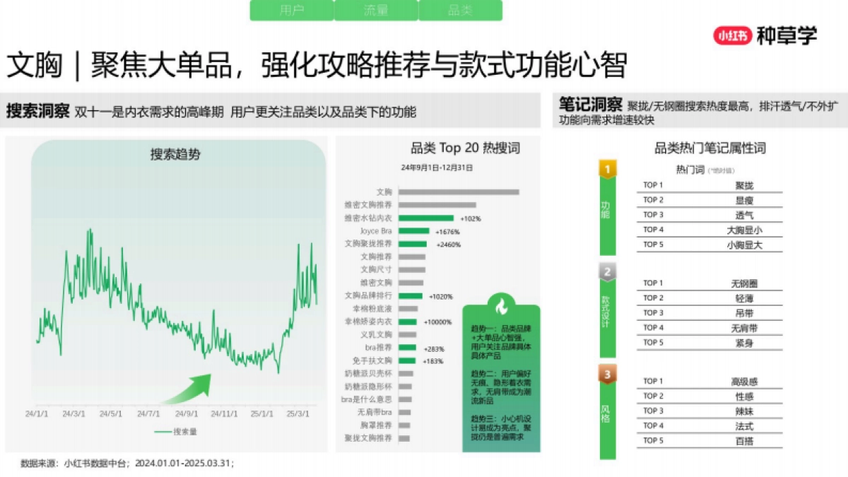 2025小红书双11-内衣行业增长攻略_第9页