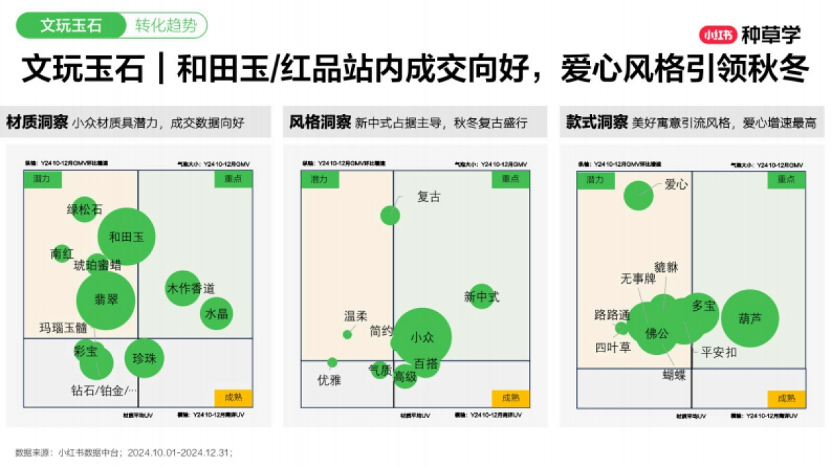 2025小红书双11-珠宝&箱包&服配行业增长攻略_第10页