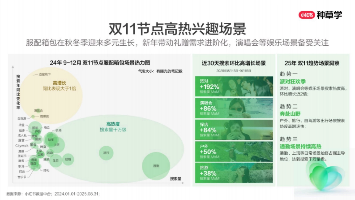 2025小红书双11-珠宝&箱包&服配行业增长攻略_第6页