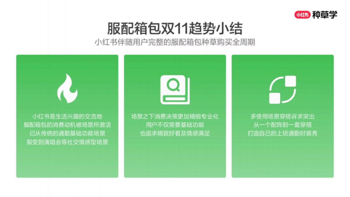 2025小红书双11-珠宝&箱包&服配行业增长攻略_第7页