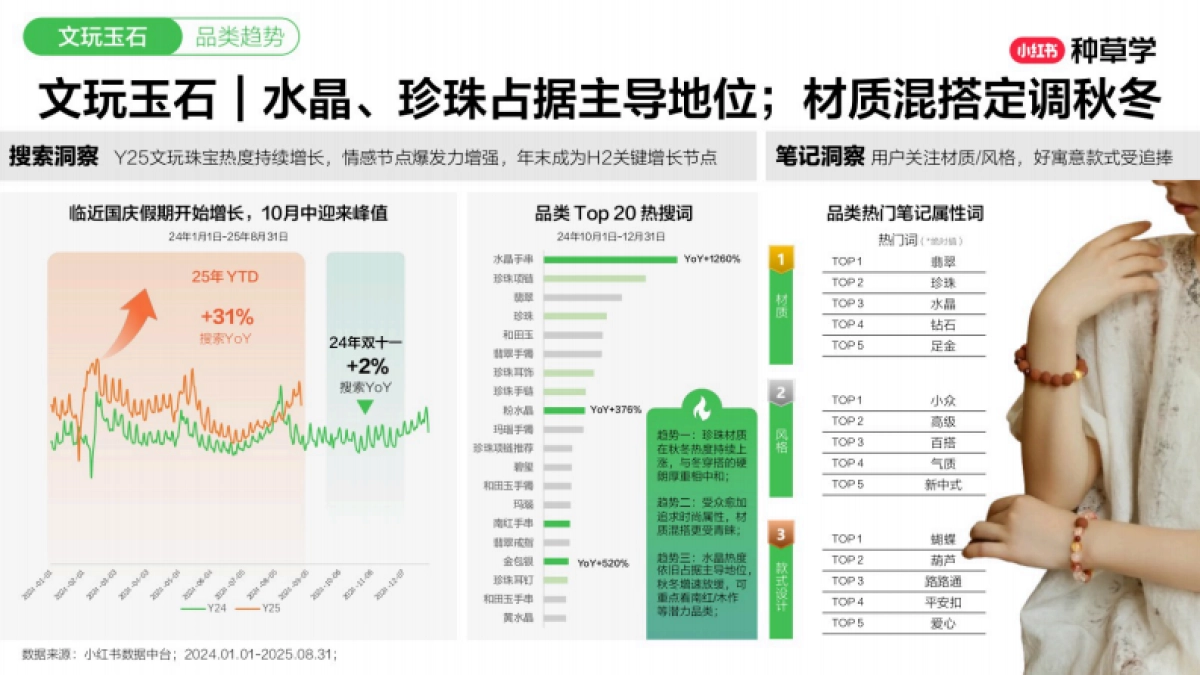 2025小红书双11-珠宝&箱包&服配行业增长攻略_第9页