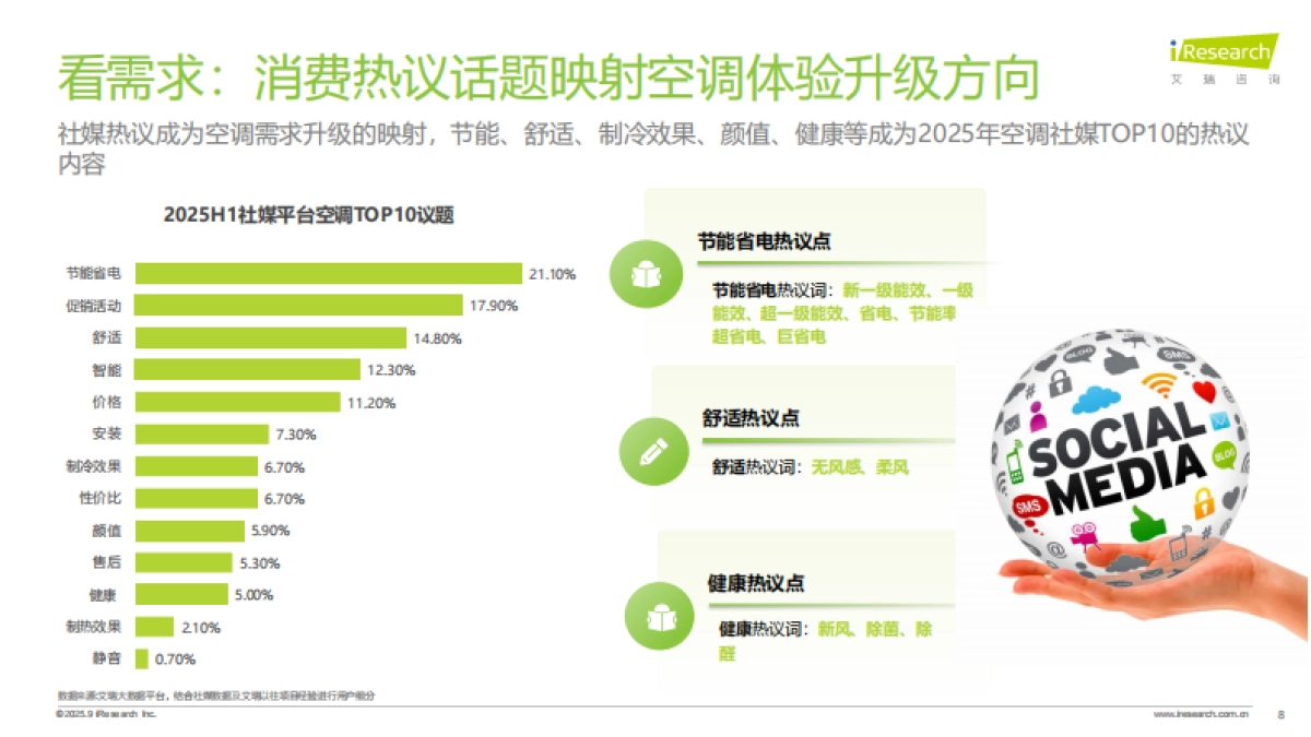 艾瑞咨询:破局与重构:2025空调行业趋势与消费需求白皮书_第8页