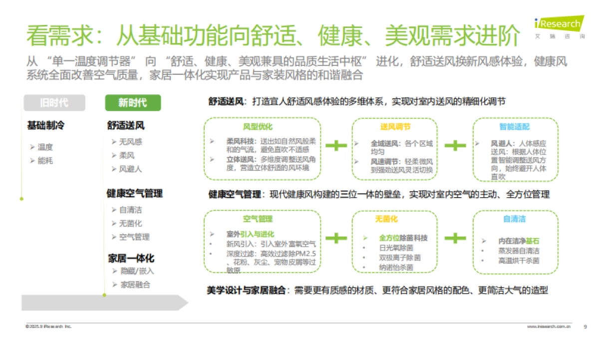 艾瑞咨询:破局与重构:2025空调行业趋势与消费需求白皮书_第9页