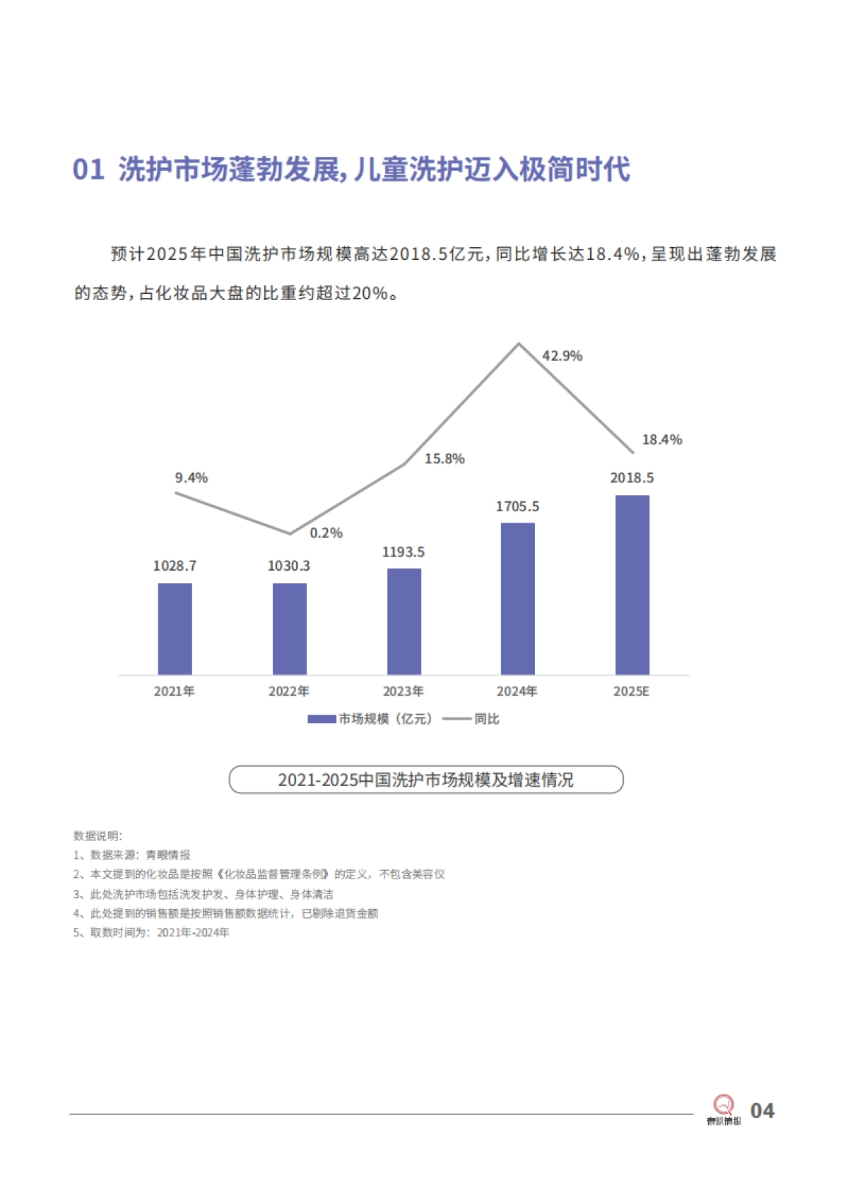 飞虎牌：儿童极简洗护开创者_第5页