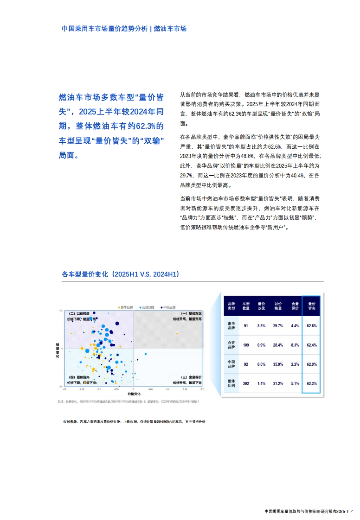 汽车行业中国乘用车量价趋势与营销策略研究报告2025：避内卷、铸新质_第7页