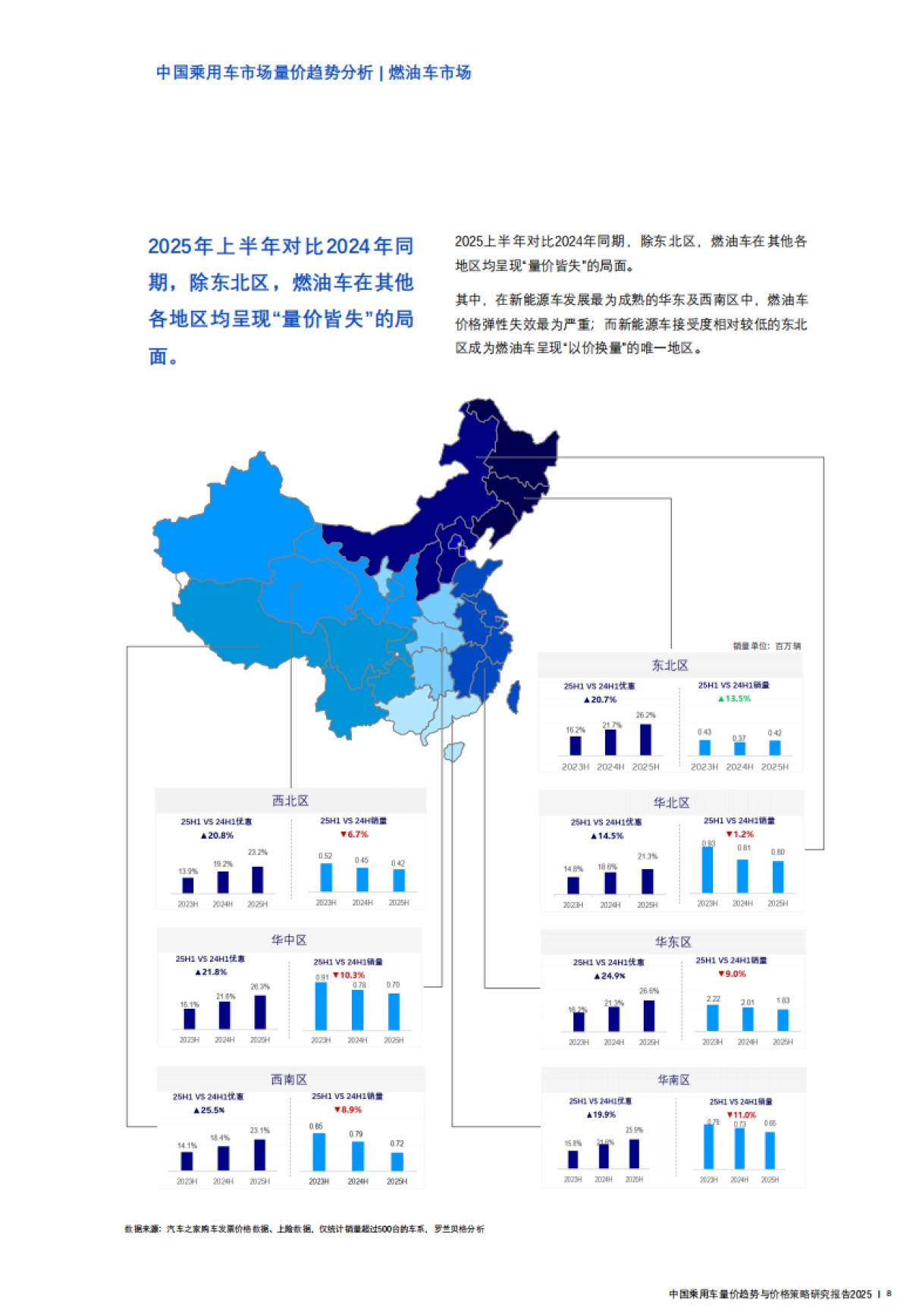 汽车行业中国乘用车量价趋势与营销策略研究报告2025：避内卷、铸新质_第8页