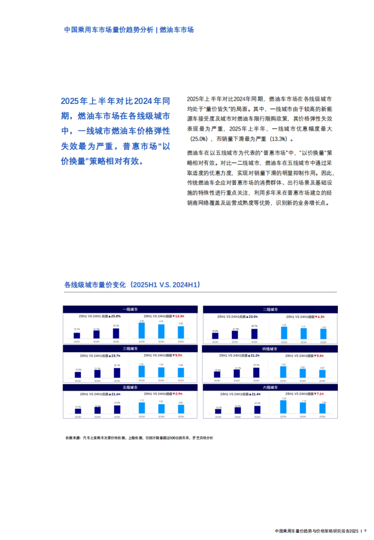 汽车行业中国乘用车量价趋势与营销策略研究报告2025：避内卷、铸新质_第9页