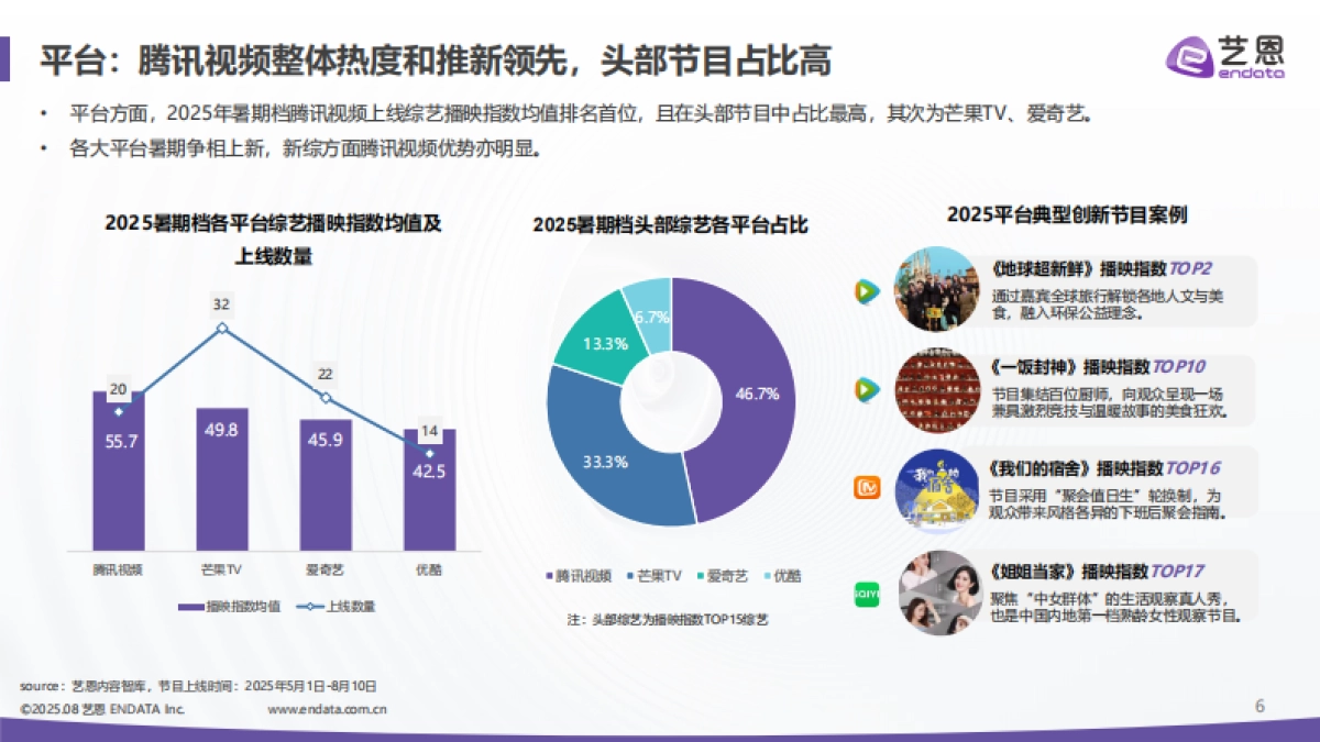 综艺行业：2025暑期档综艺热度报告_第6页