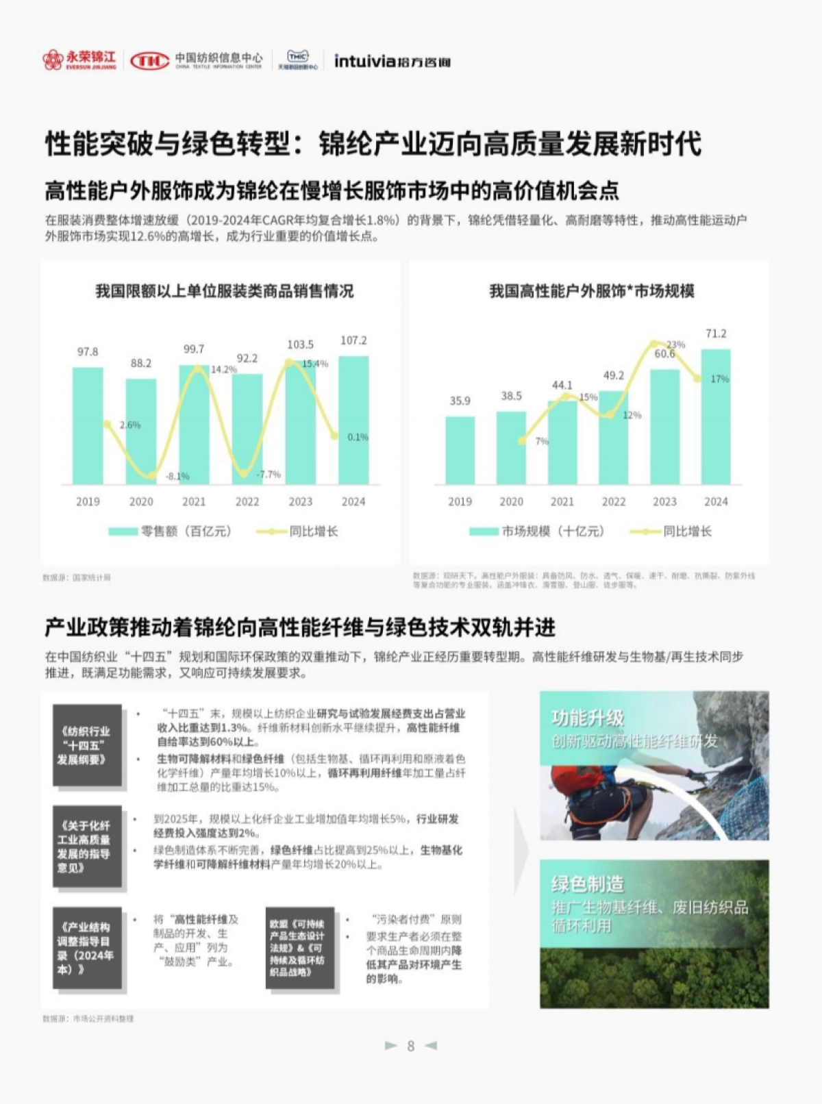 2025年锦纶消费趋势洞察白皮书_第8页