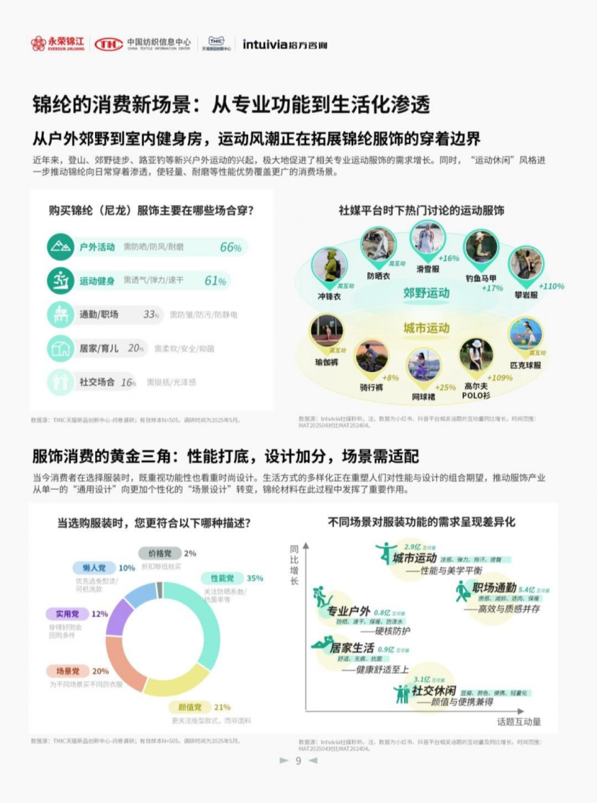 2025年锦纶消费趋势洞察白皮书_第9页