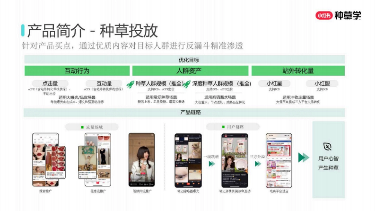 2025小红书双11「种草+搜索」指南_第5页