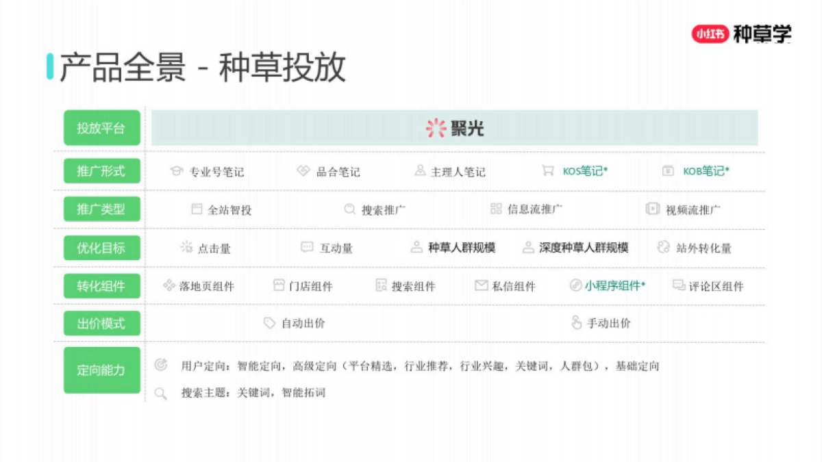 2025小红书双11「种草+搜索」指南_第6页