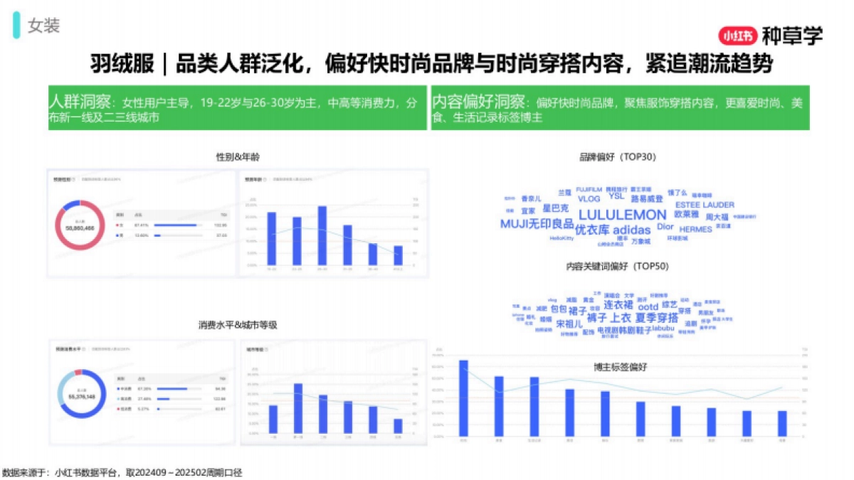 2025小红书双11-男女装行业增长攻略_第10页