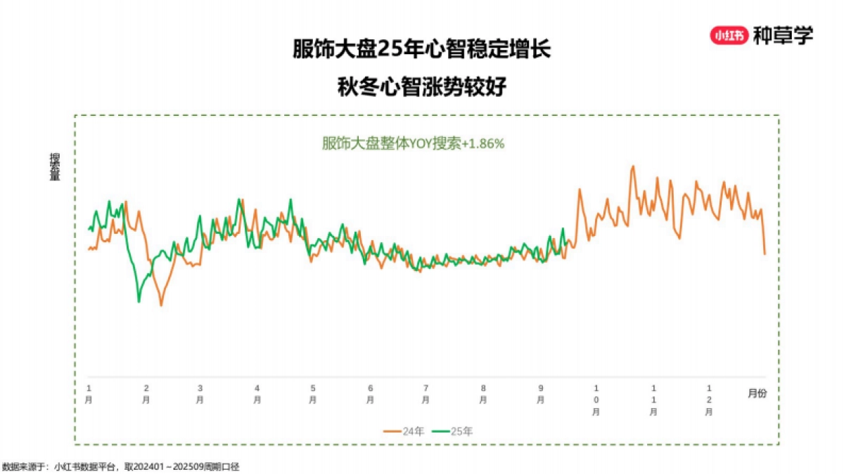 2025小红书双11-男女装行业增长攻略_第4页