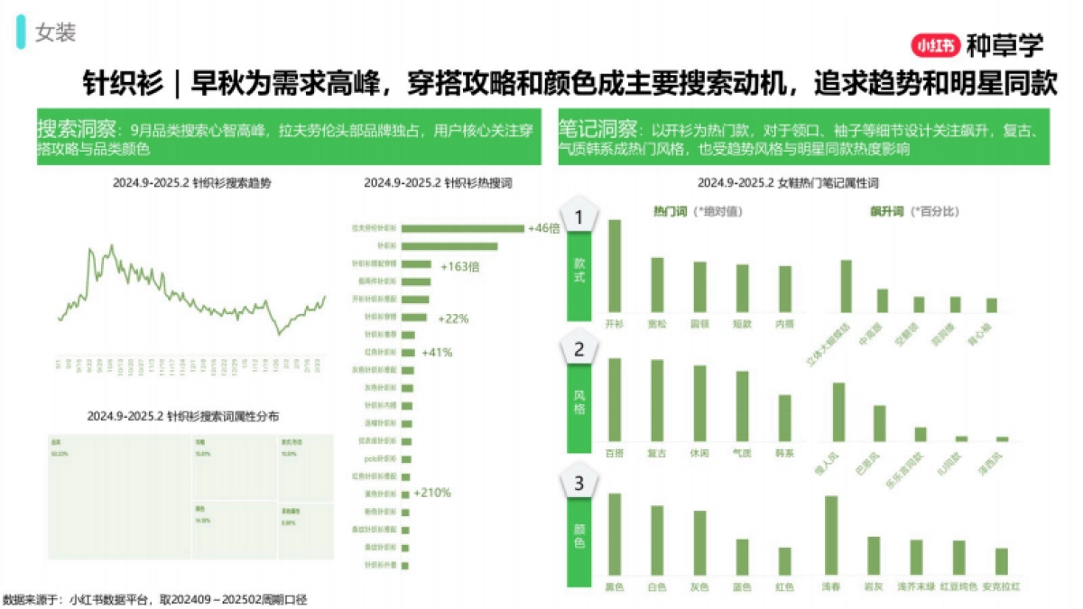 2025小红书双11-男女装行业增长攻略_第7页